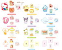 【送料無料】 クジ サンリオキャラクターズ シークレットマルシェステッカーハローキティ マイメロディ クロミ シナモロール ステッカー シール くじ ランダム ...