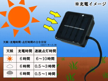 【ソーラーライト】【大迫力】LED ソーラーLEDつららライト【400球】【太陽光】【ソーラー】電気代がかからないエコなイルミネーション♪今回は種類も豊富です♪【新作】【送料無料】【大人気】【イルミネーション】【クリスマス】【LED】【大人気】