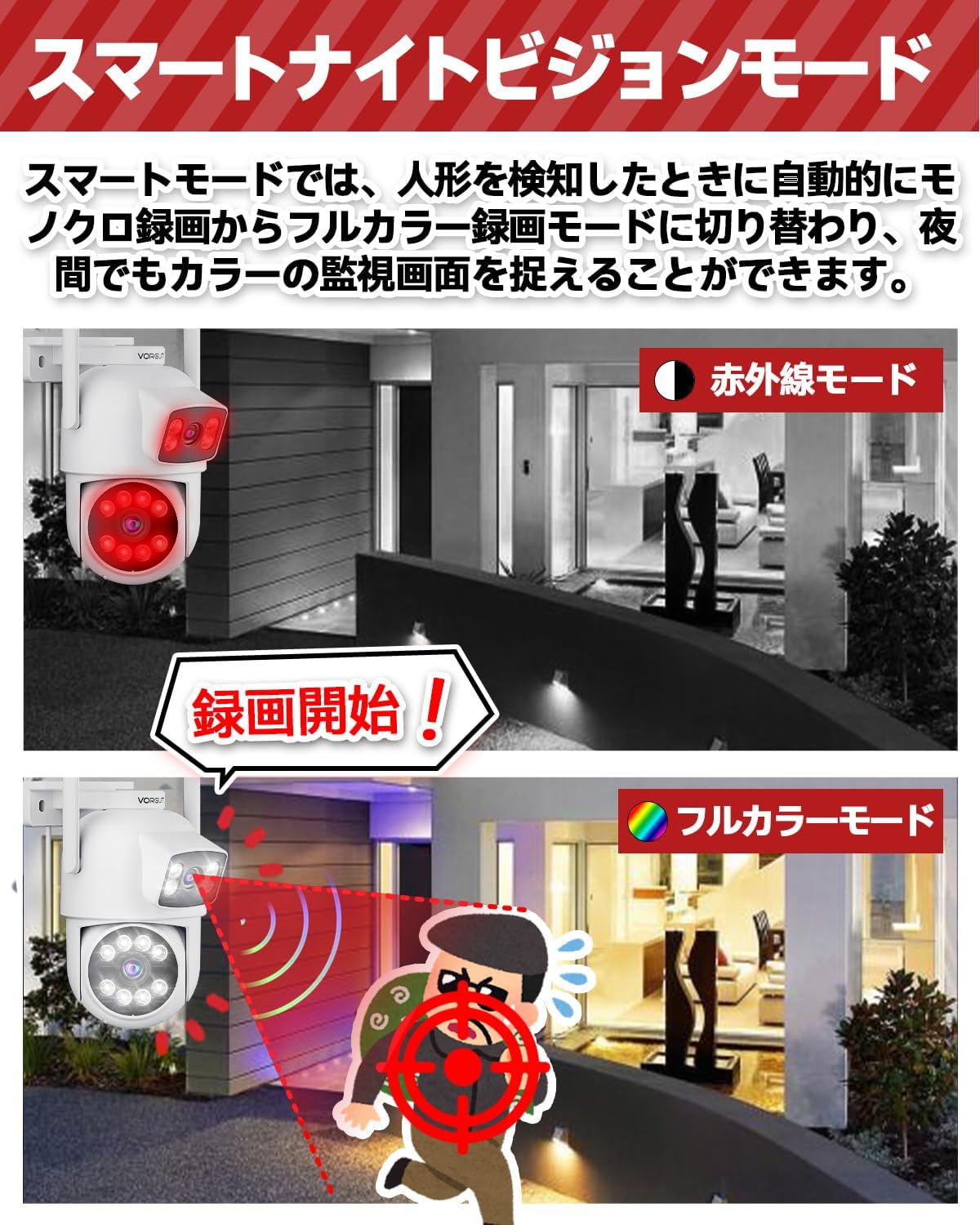 【二つ監視画面・24時間常時録画・自動追跡】 VORGUT 防犯カメラ 屋外 無線 360°PT...