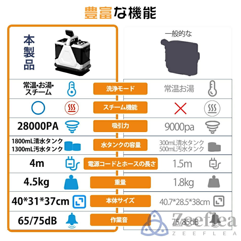 チームクリーナー カーペットクリーナー 400W 28kPa超強吸引力 車シートと布製品洗...