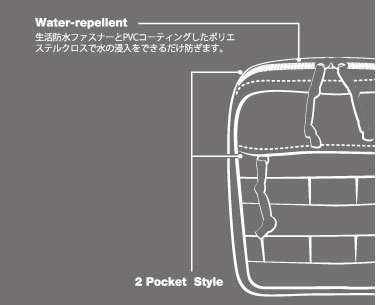 【あす楽対応】第一精工 サブポケット(SUB ...の紹介画像3