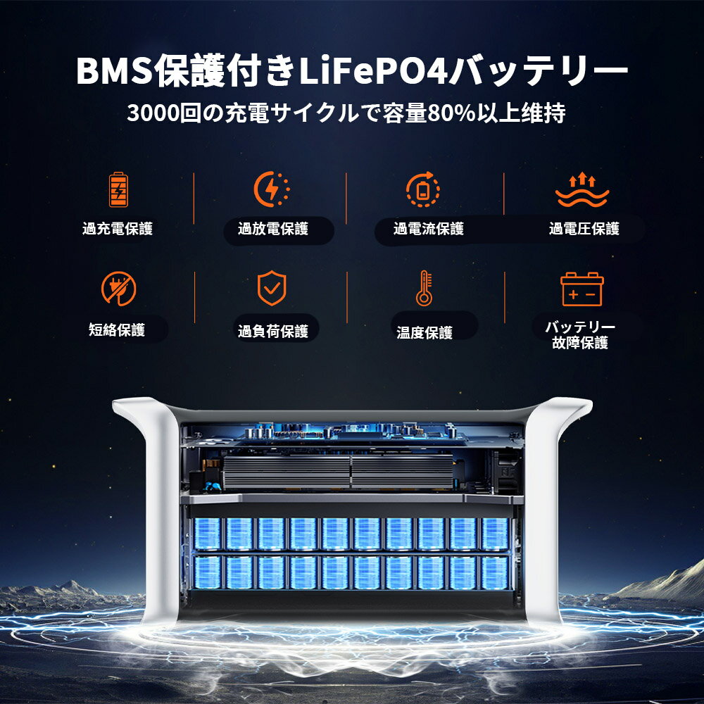 【短納期】ポータブル電源 1024Wh 大容量 1.2時間高速充電 定格出力1600W 長寿命30...