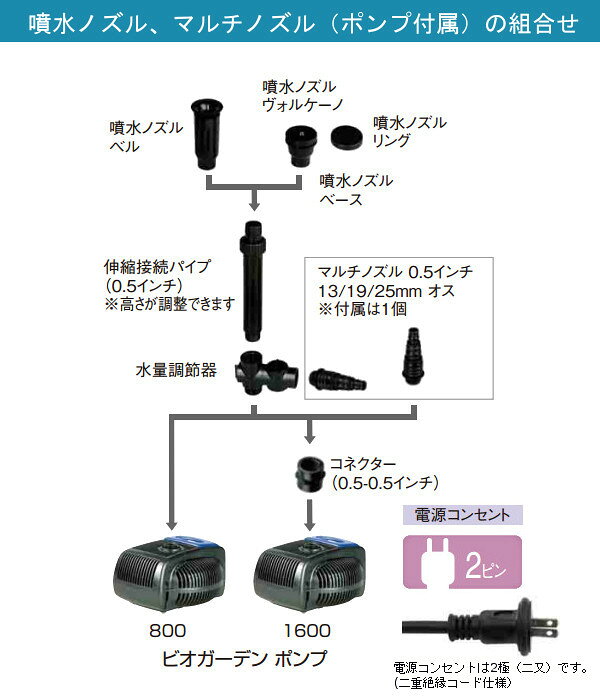 池 小川 滝 ビオトープ ポンプ 循環 噴水 ファウンテン 流れ 小型 業務用 タカショ...