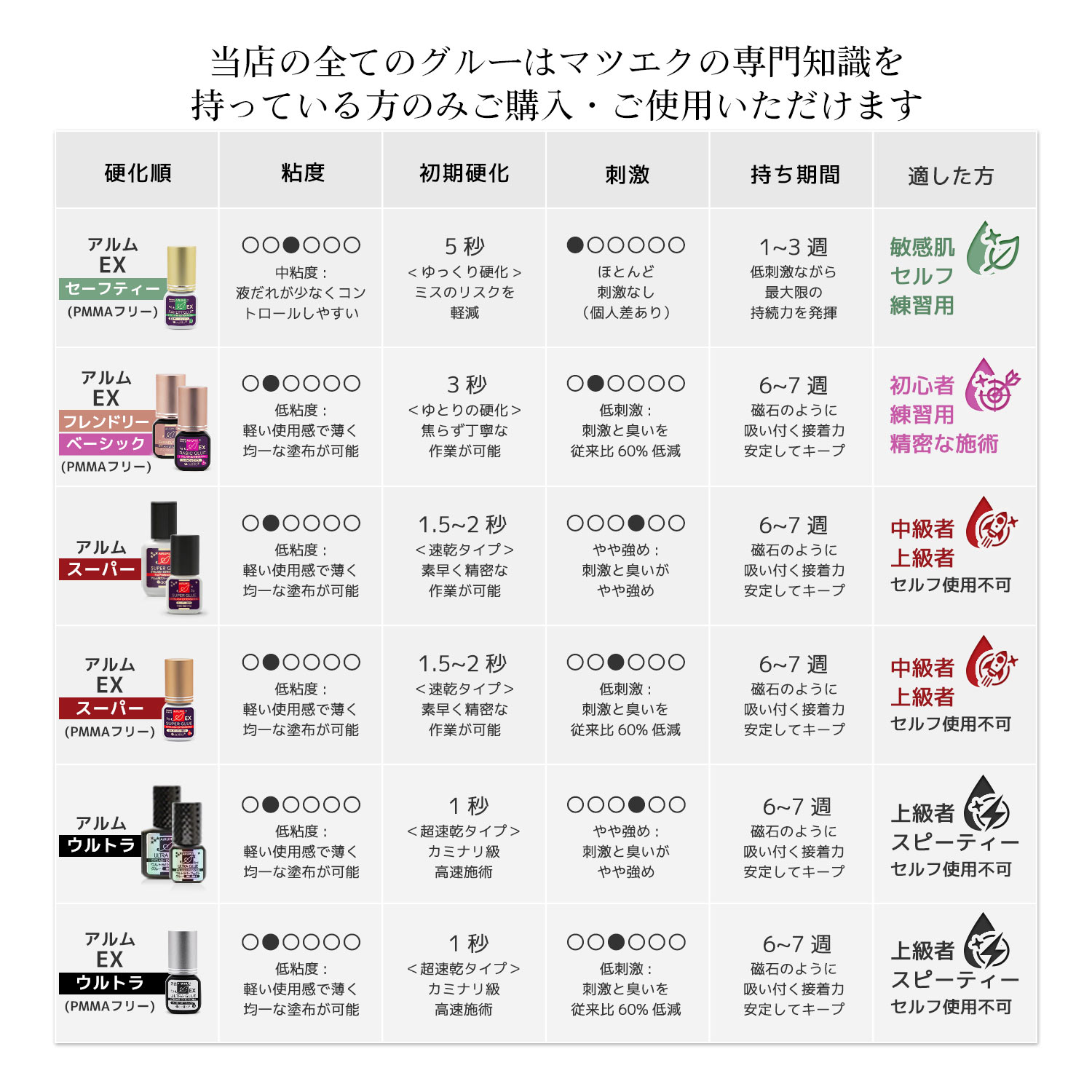 温度や湿度に影響されにくい安定した品質を誇る No1グルー 5個セット A Rumu 大特価 アルム スーパー 強力 グルー まつげ エクステ 10ml 商材 Arumu まつエク アオイロ 専用 専用保管パック付属 まつげエクステ プロ用 マツエク 長持ち