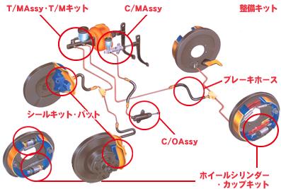 ミヤコ　国産車用ブレーキパッド　トヨタ車用　【リヤ】　品番：MD-167