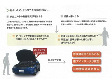 NTK O2センサー リア用 OZA637-EJ1 スズキ MRワゴン セルボ ワゴンR / 日産 モコ / マツダ AZ-ワゴン *O2センサー*