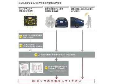 NTK O2センサー リア用 OZA637-EJ1 スズキ MRワゴン セルボ ワゴンR / 日産 モコ / マツダ AZ-ワゴン *O2センサー*