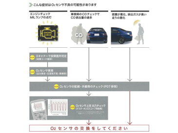 NTK　O2センサー　リア用　OZA637-EJ1　スズキ　MRワゴン　セルボ　ワゴンR　/　日産　モコ　/　マツダ　AZ-ワゴン　*O2センサー*