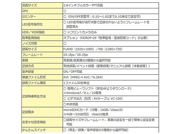 常時録画のドライブレコーダーおすすめ人気12選 駐車監視機能があると安心 安全 ドラレコ Ecoko
