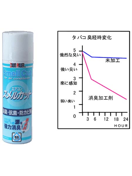 ズームパワー　消臭ケミカル　エアコンスメルカット　100ml　K100-W0-832　*ケミカル*