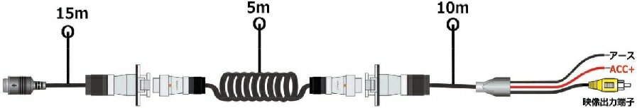 ジェットイノウエ(JET INOUE) バックカメラ用トレーラー30M配線コード 592929