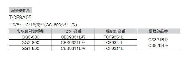 TOTOTCF9A05ウォシュレット一体形取替機能部下のボックスでカラーをお選びください...