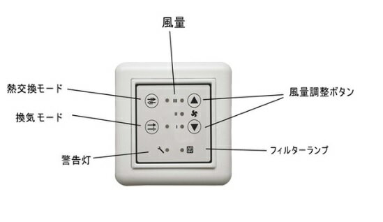 {XeB[xVLR-70CONTROLLER4UNITSVLR-70pRg[4p