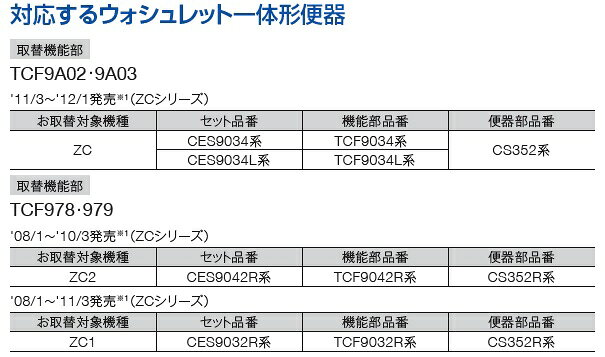 TOTOTCF9A00ウォシュレット一体形取替機能部（手洗無）下のボックスでカラーをお選...