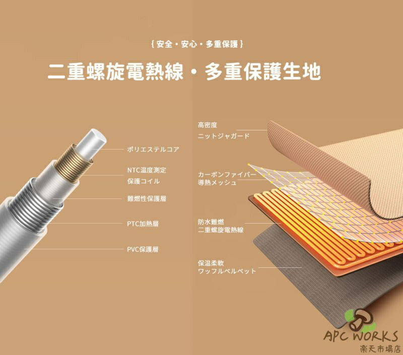 �ŵ��֥�󥱥å� ���� �ż��ȥ��å� ���ֳ�����Ǯ 150*80cm 8��ҡ����� ���� �Ȥ��� USB���� �֥�󥱥å� ���� ¿���� ɨ�ݤ� �ץ쥼��� ���ե� ����� ����� �䤨ͽ�� �ƹ��� �ŵ��Ҥ��ݤ� �ݤ��ߤ����� 2024 ���ä��� �ƥ��