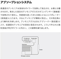 DOMETICドメティックポータブル・3way冷蔵庫COMBICOOLACX35G