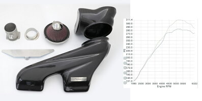 AMSECHSアムゼックスラムエアシステム2MINIF56JCWGP/F54JCWLCI/F60JCW(306hp)軽量カーボン製