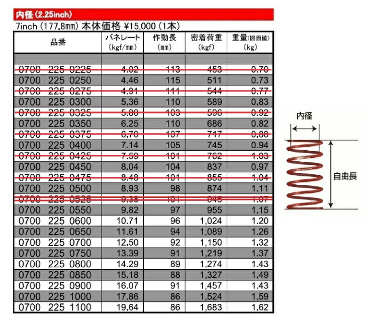 直巻き 内径2.25インチ(57.15mm) 自由長7インチ(177.8mm) アイバッハ レーススプリングシステム【低バネレート：4.02〜8.93kgf/mm】 （1本） 2