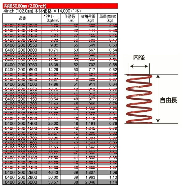 直巻き 内径2インチ(50.8mm) 自由長4インチ(102mm) アイバッハ レーススプリングシステム【高バネレート：25.00〜53.57kgf/mm】 （1本） 2