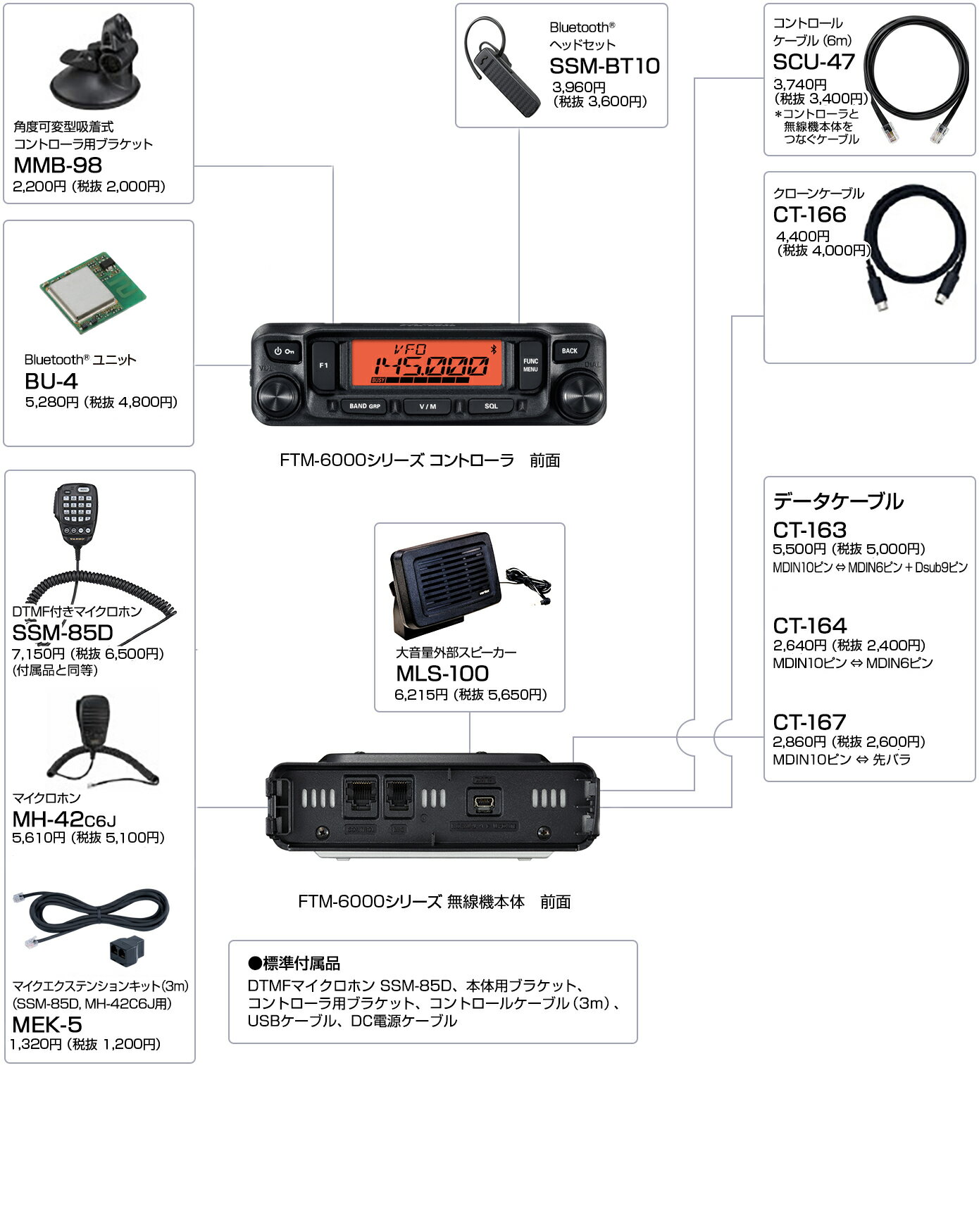 【SP】FTM-6000S ヤエス 2バンドモ...の紹介画像2