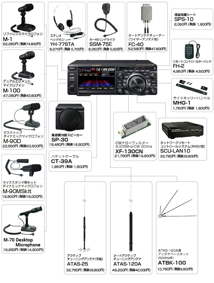 FTDX10 HF-50MHz (100W) �䥨�����ȥ�󥷡��С� �ʥ���ƥʥ��塼�ʡ���¢��(FTDX-10)