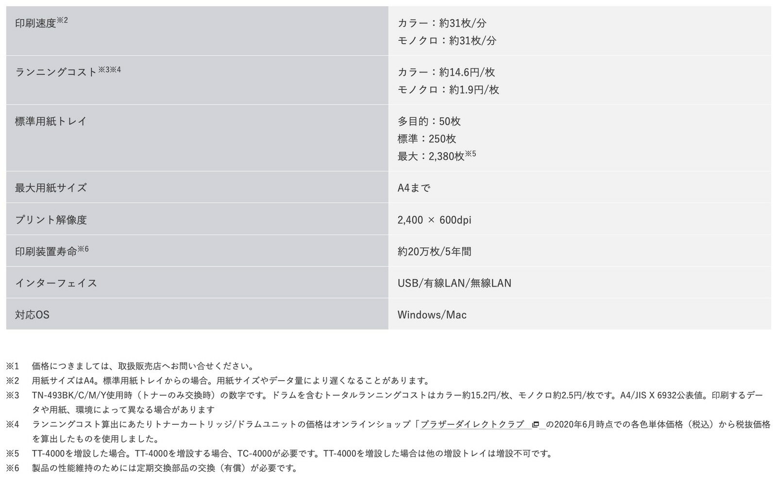 訳ありセール格安 Brother Hl L60cdw カラー レーザープリンター 31ppm Wi Fi Direct 両面印刷 無線lan 有線lan Pc ファックス レーザー ブラザー ブラザー工業 16 Apマーケット Twistedpuppy Com
