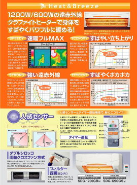 TSK SDG-1200GSM 高須産業 涼風 暖房機 脱衣所 トイレ 小部屋 ホワイト コンパクト 遠赤外線 人感センサー 自動運転 涼風機能付き (12)