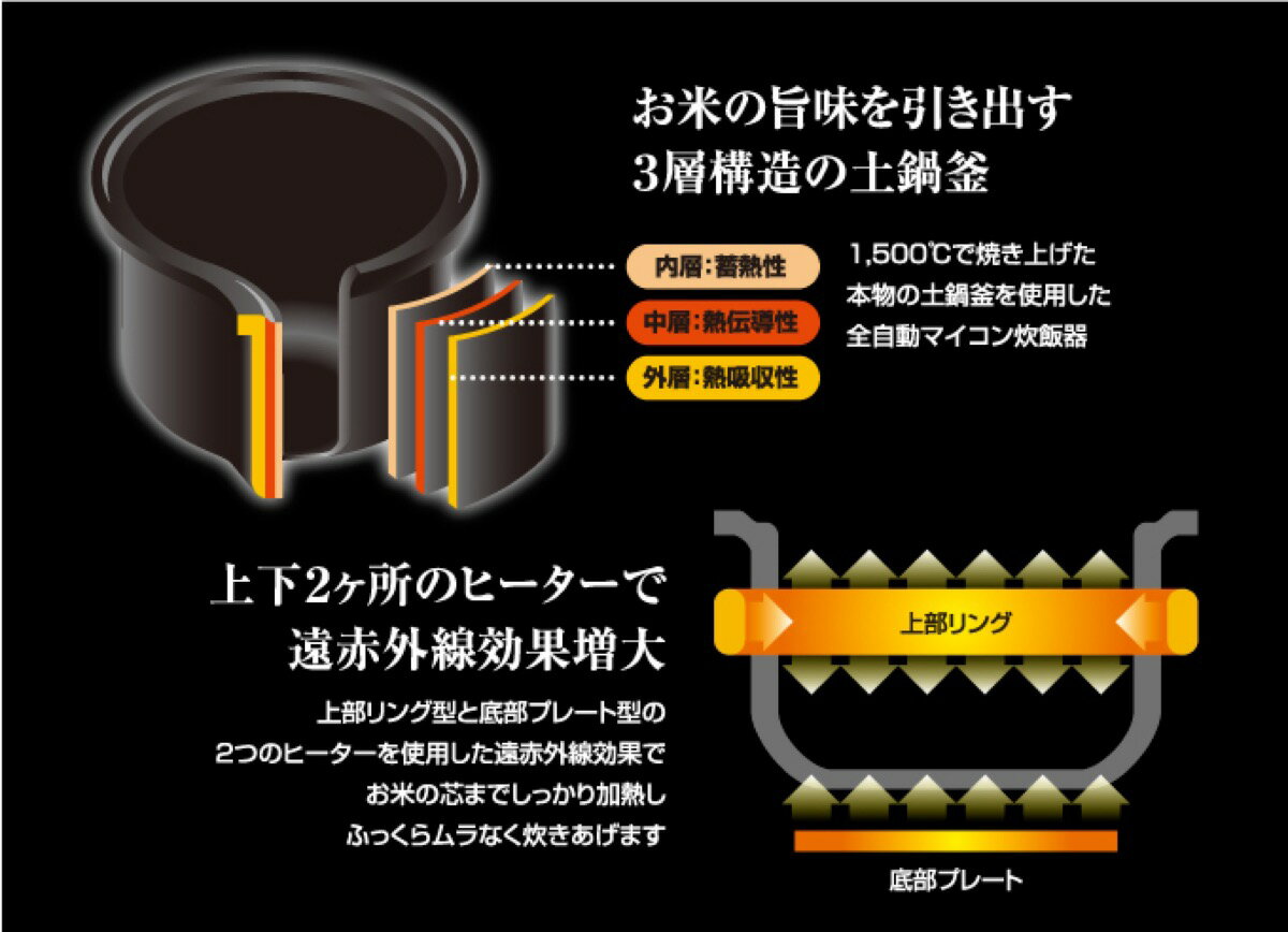 KAIHOU KH-SK300 マイコン 炊飯器 3合炊き 3層構造 土鍋釜 省エネ ブラック Everia エブリア カイホウ (F)