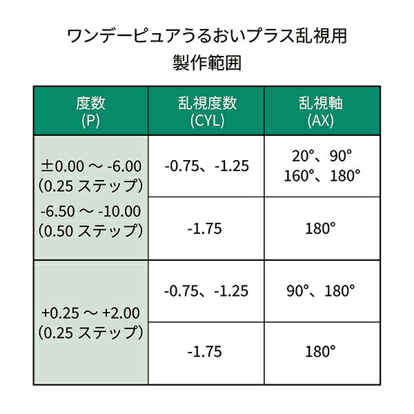 【5/7 9:59マデ クーポン配布中】【3営業日以内に発送】送料無料★[6箱] ワンデーピュアうるおいプラス乱視用 6箱セット 1箱32枚入り コンタクトレンズ コンタクト シード トーリック 1日使い捨て ワンデーピュア乱視用 ワンデー ピュア 乱視 1daypure seed