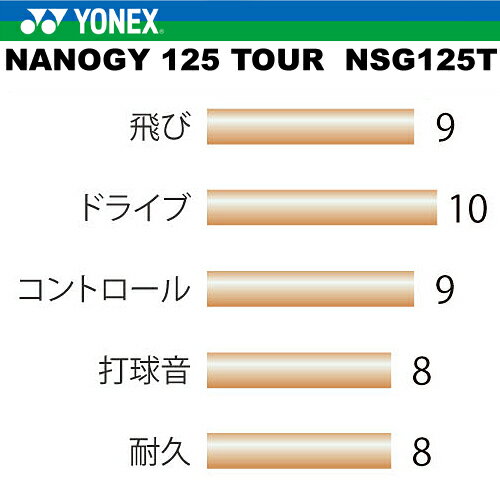 YONEX ��ͥå��� �ʥΥ���125�ĥ��� ������饦����� ���եȥƥ˥� ���ȥ�󥰥� ���å� ���ʸ��Բ�(nsg125t)