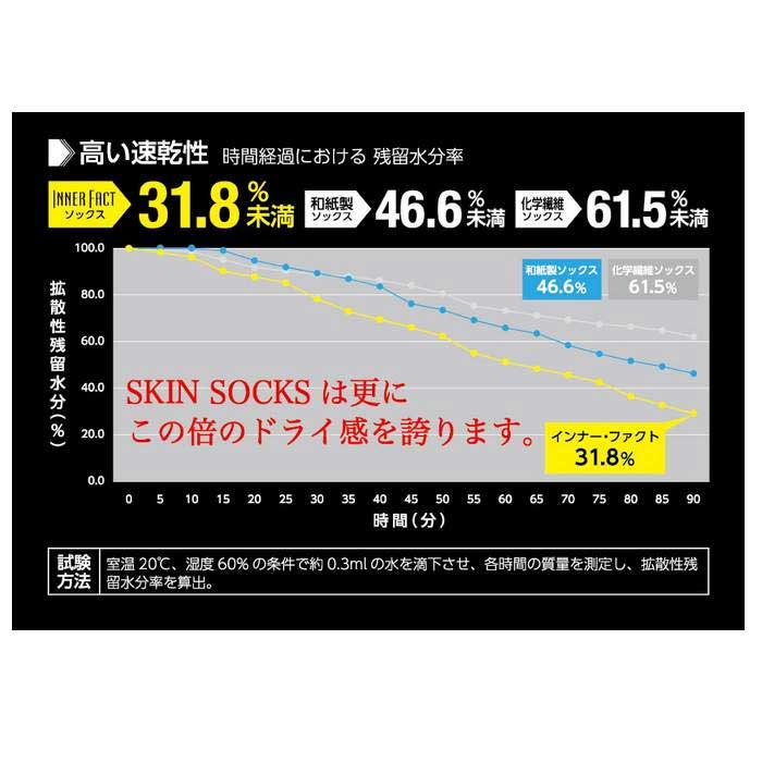 INNER-FACT ノーマル ラウンド型 ミドル丈 インナーファクト ランニングソックス(r-m)