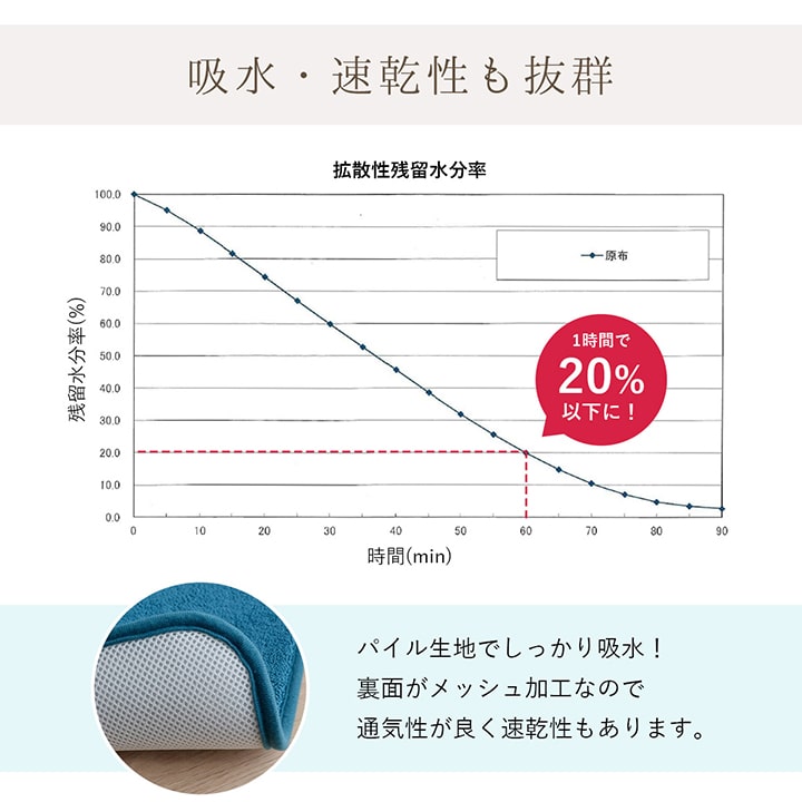 イケヒコ バスマット 速乾 吸水性抜群 タオル地風 さらっと 約35×50cm ピンク シンプル ピンク 3488209【代引き不可】【北海道沖縄離島は配送不可】-お取り寄せ品-