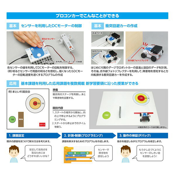 ARTEC アーテック プロコンカー ロボット・プログラミング 91730 【キャンセル不可...