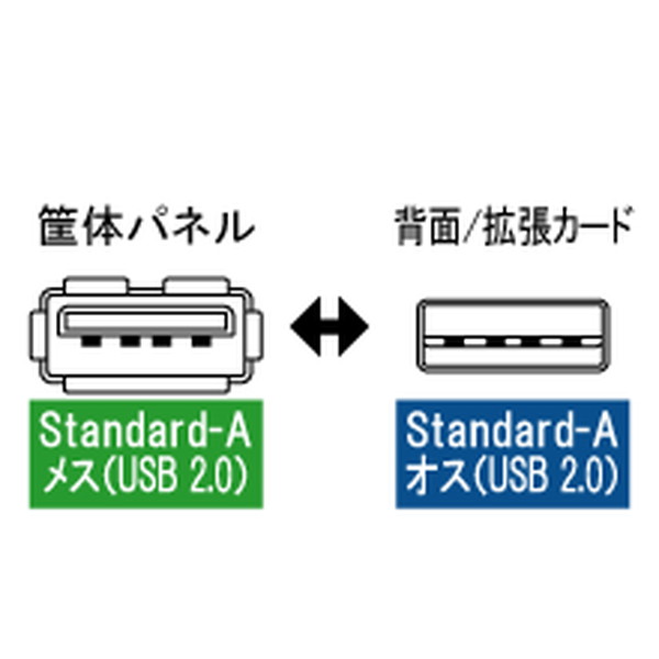 AINEX アイネックス USB-002E10 ケース用USBケーブル 背面コネクタタイプ 10本 PC パソコン パーツ【キャンセル不可・北海道沖縄離島配送不可】 -お取り寄せ- 4562412839297-ds - Image 2