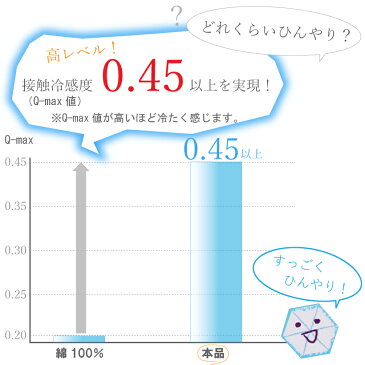 【宅急便送料無料】【あす楽】ヒンヤリノースベアひんやりブランケットM 夏 接触冷感 サマーブランケット しろくま おしゃれ かわいい