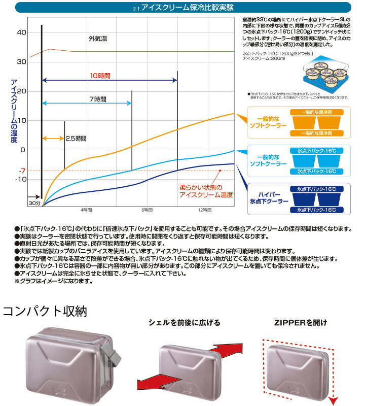 送料無料 クーラーボックス 30リットル 強力...の紹介画像3