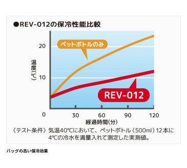 【全品P5倍★24時間限定★6月14日(日)0時〜】保冷バッグ トートバッグ型 約12L 折りたためる クーラーバッグ サーモス THERMOS 保冷ショッピングバッグ/保冷専用 お買い物 エコバッグ スポーツ アウトドア レジャー/REV-012