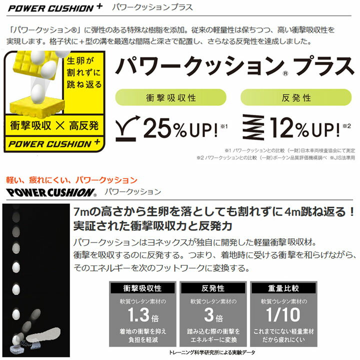 【スーパーSALE期間限定★P5倍】テニスシューズ オールコート用 レディース ヨネックス YONEX パワークッションソニケージ2 W's AC/ソフトテニス 女性 ローカット 競技 スポーツシューズ/SHTS2LAC-