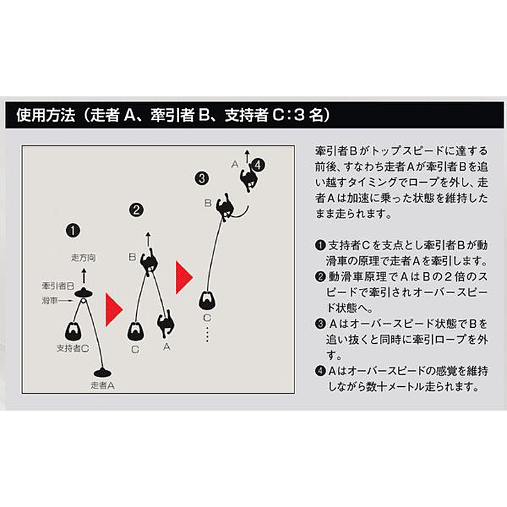 送料無料 ニシスポーツ NISHI 陸上競技用品 スピードアクセル2 牽引 トレーニング用品 用具/NT1361B【取寄】【返品不可】【ギフト・ラッピング不可】