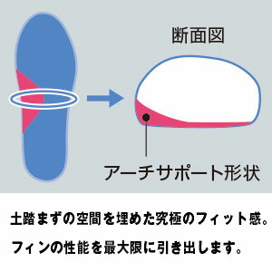 ダイビングブーツ TUSA ツサ カイルブーツ DB3016 KAIL フィン スキンダイビング ...
