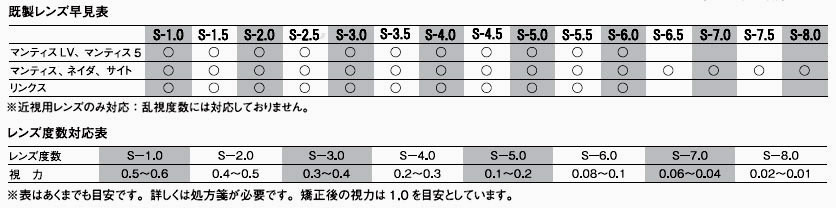 マスク用補修パーツ GULL/ガル マンティスオプチカル（度付レンズ）【マンティス・マンティス5用近視レンズ左右共用】 GM-1605B 2