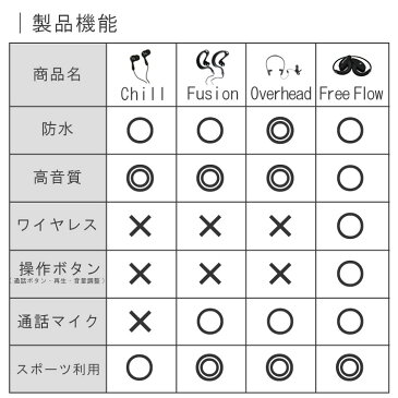 DRY CACE/ドライケース 防水 イヤホン 高音質 3m防水 ヘッドセット iPhone / アイフォン スマホ ランニング や 水泳 などあらゆるスポーツに最適なイヤホン【DB-26】