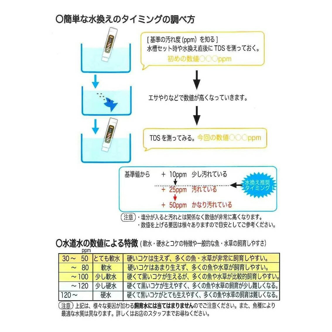 TDS�᡼���� �岹�׵�ǽ�դ� �������������󥸥˥����