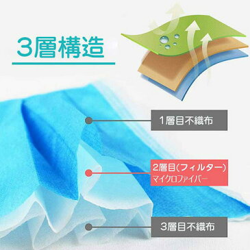 マスク 在庫あり 50枚 使い捨て 国内発送 不織布 メール便 送料無料 即日発送 普通成人サイズ 3層構造 大人用 持ち運び フェイスマスク 花粉症 ハウスダスト 風邪 PM2.5 サージカル ウイルス対策 ほこり 安心パック