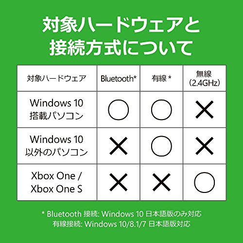 マイクロソフト ゲームコントローラー Bluetooth 有線接続 Xbox One Windows対応 Pc用usbケーブル同梱 4n6 Aquamint 店