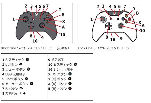 Hot お買い得マイクロソフト ゲームコントローラー Bluetooth 有線接続 Xbox One Windows対応 Pc用usbケーブル同梱 4n6 Aquamint 店