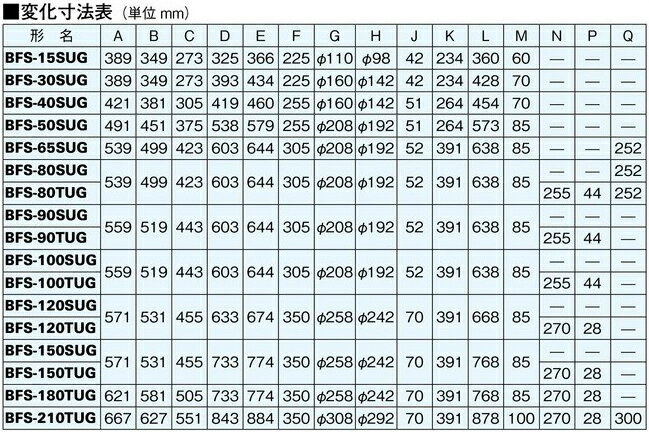 BFS-50SUG2　三菱電機　空調用送風機　ストレートシロッコファン　天吊埋込タイプ　消音形　(BFS50SUG2) 3