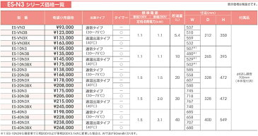 イトミック　小型電気温水器　ES-N3シリーズ　給湯コントローラー付タイプ　貯湯量20L　ES-20N3B