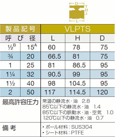 大和バルブ　青銅バルブ　VLシリーズ（スタンダードボア）　ロングネックボールバルブ　VLPTS-50A