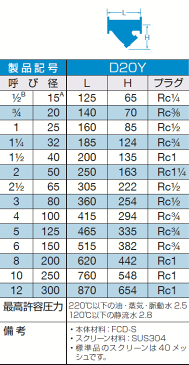 大和バルブ　ダクタイル鋳鉄バルブ　Y形ストレーナ　D20Y-300A